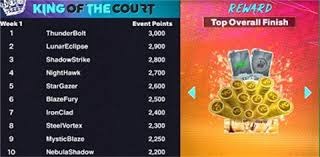 NBA最新排名出炉 火箭雪上加霜